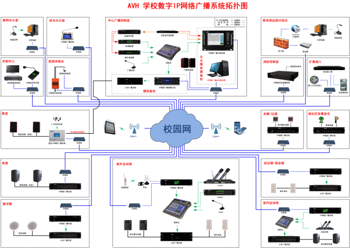 校园广播系统网络拓扑图